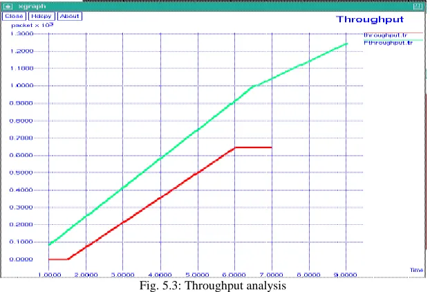 Fig. 5.2: Packet received 