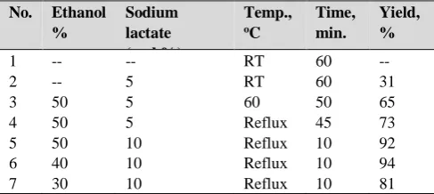 Table 1.  Synthesis of pyranopyrazoles. 