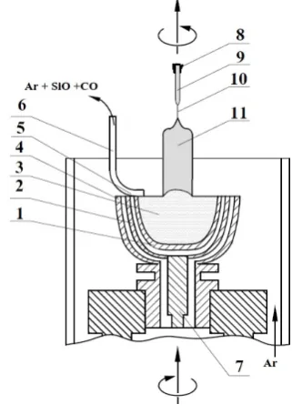 Figure 1. Scheme of vacuum equipment for the production of crystals of InGaAs solid solutions