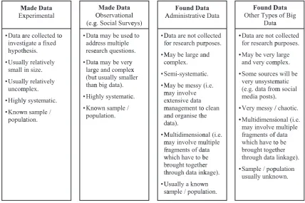 Fig. 1. Characteristics of quantitative social science data resources.
