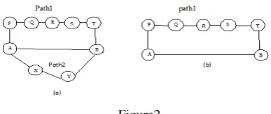 table, it would create an entry with the destination IP address being the neighbour node