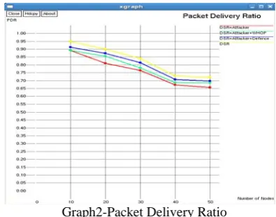Figure below Shows the initial position of Mobile nodes in the NAM window:   