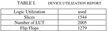Fig..6 The block diagram of the software implementation 
