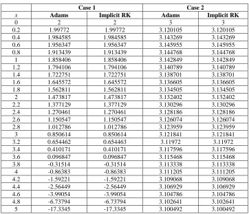 Table 2. The results calculated for the both methods of the two problems are given in Table 1 and Table 2 for inputs 