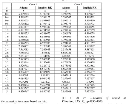 Table 2: Comparison of Adams and Implicit Runge-Kutta for case 1 and case 2  