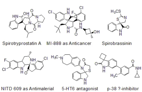 Figure 1. Some bioactive spirooxoindole derivatives. 
