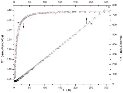 Figure 7.  (Left) The relative motion of adjacent CuBrstructures. The N-atoms were used as the anchor point.4-2 distorted tetrahedral from 295 K to 87 K viewed perpendicular to the ac-plane (right)