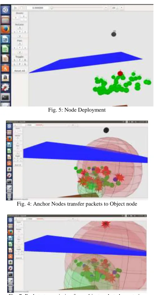 Fig. 7: Packets transmission from object node to base station 