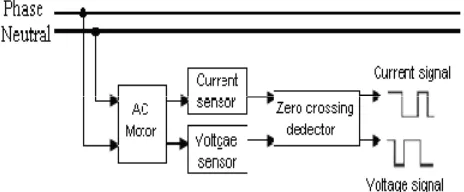 Fig. 4 shows the flow chart of the proposed Automatic power factor controlling and load monitoring of the load