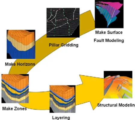 Figure 4.  Structural model of geological body 