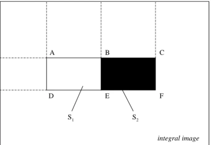 Figure 2.2. Haar-like feature computation with the integral image. The feature value is: S 1 −S 2 , with S 1 = E − B − D + A and S 2 = F − C − E + B