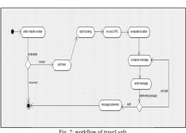 Fig. 3: GPS architecture 
