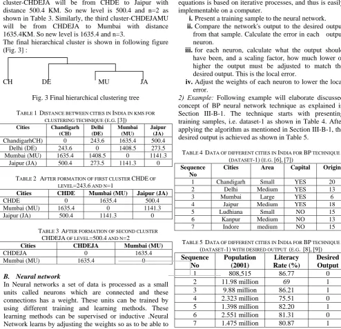 Fig. 3 Final hierarchical clustering tree  