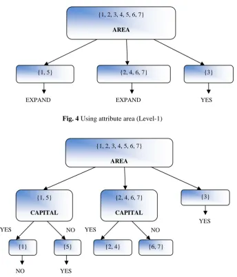 Fig. 4  Using attribute area (Level-1)  