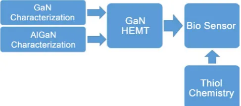 Figure 1. Overall research outline. 