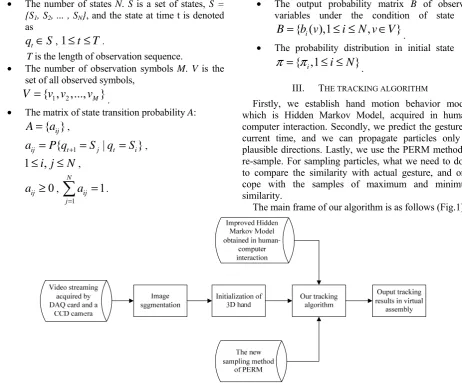 Figure 1.  The global framework of our algorithm 