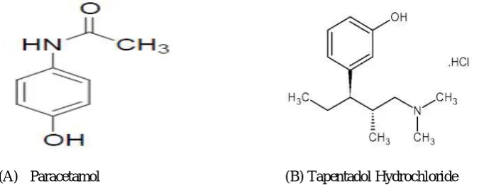 Figure 1: Chemical structure of (A) PCM and (B) TAP 