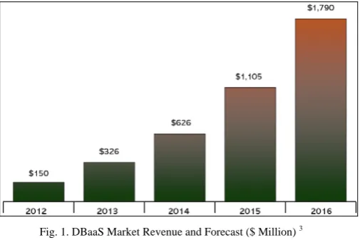 Fig. 1. DBaaS Market Revenue and Forecast ($ Million) 3 