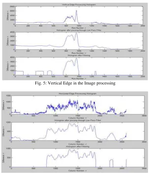 Fig. 5: Vertical Edge in the Image processing 