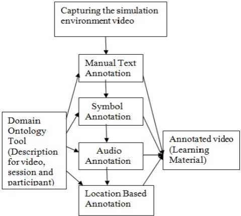 Figure 1: General Block Diagram 