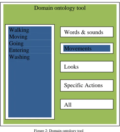 Figure 3: Performance of existing and proposed systems 