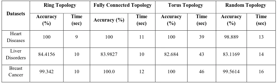 Table 1. Dataset Information 