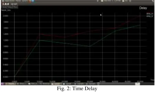 Fig. 1: Energy 