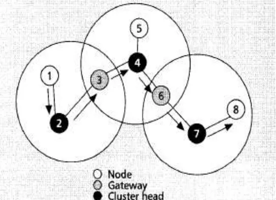 Fig. 2: Zone Routing Protocol (ZRP) 
