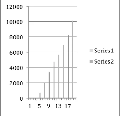 Fig. 5: Data Sharing from Node A to Node B. 