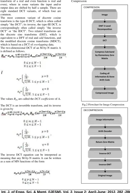 Figure shows the basic flow for Compression and Compression    