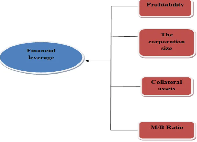 Figure 1:  