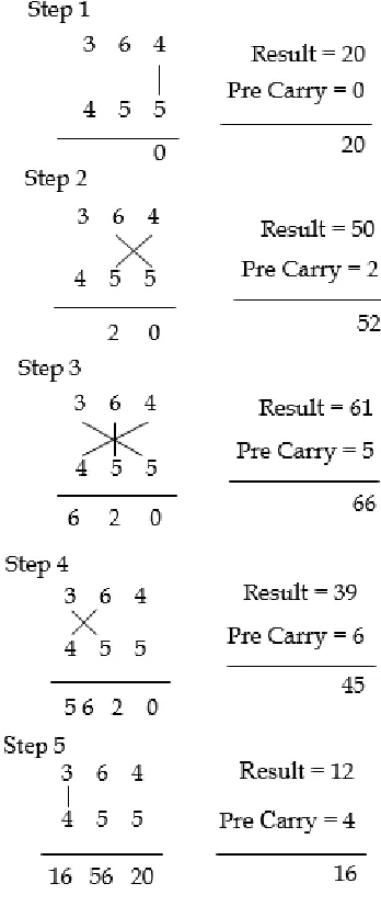Fig. 3: Block Diagram of n- Bit RCA Adder 