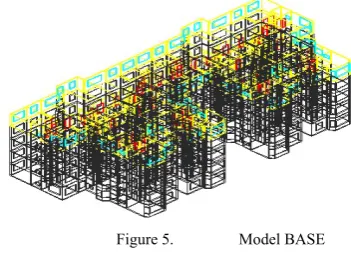 Figure 5.  Model BASE 