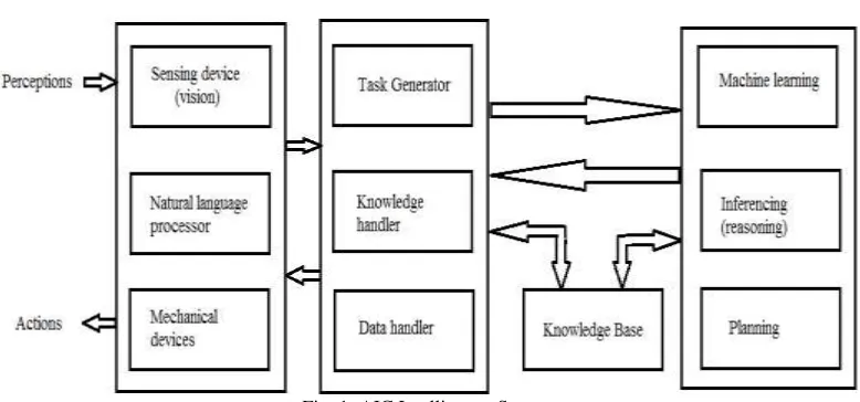 Fig. 1: AIC Intelligence System 