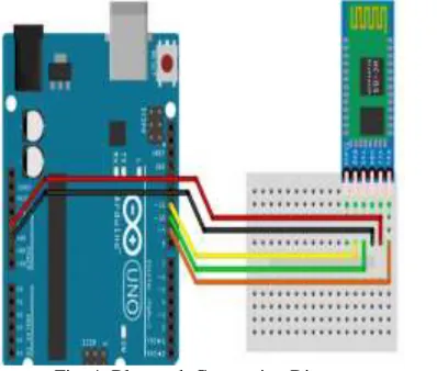Fig. 4: Bluetooth Connection Diagram           