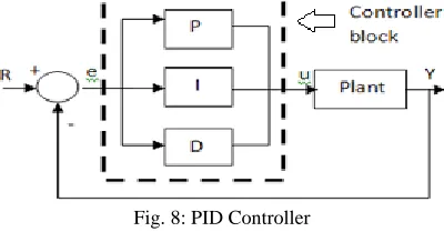 Fig. 6: IR Sensor Senses Path Line                                                 