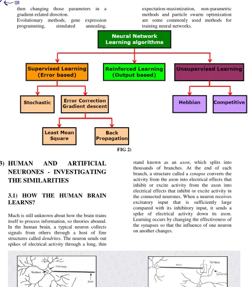 FIG 3) 