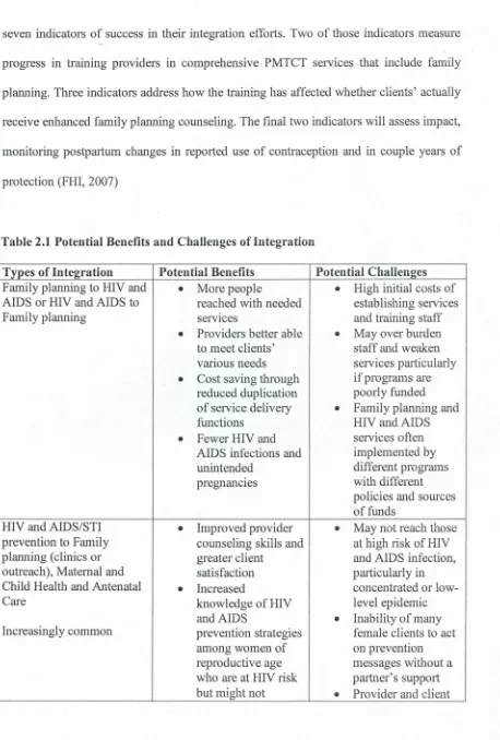 Table 2.1 Potential Benefits and Challenges ofIntegration