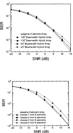 Fig. 13. Performance of a hybrid smart antenna system versus number of 