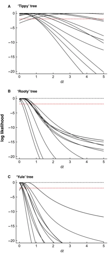Table S1).In the case of the OU model, there are several lim-