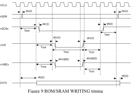 Figure 9 ROM/SRAM WRITING timing 