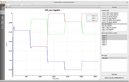 Fig. 9 Left: 3D visualisation from SpineCreator of the GPR model (a)and the SNN version (b)