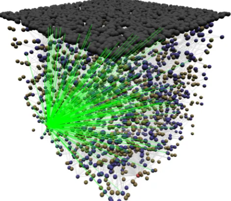 Fig. 5 a An example of Projection connections from a neuron visualisedin SpineCreator (currently selected connection highlighted red, otherconnections green, the spheres are the individual neurons)