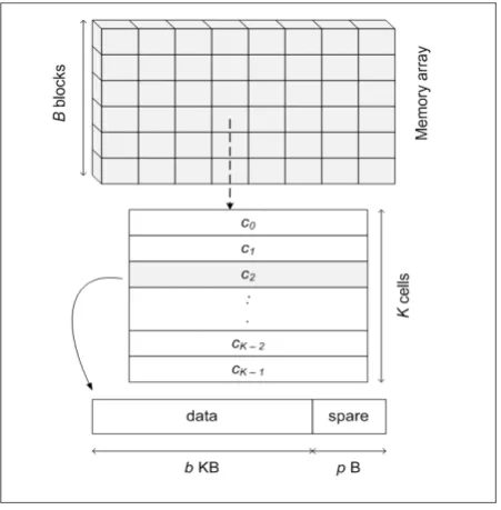 Figure 2: The three phases in cleaning process.