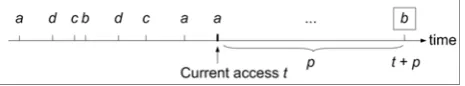 Figure 3: Data allocation architecture in flash memory.