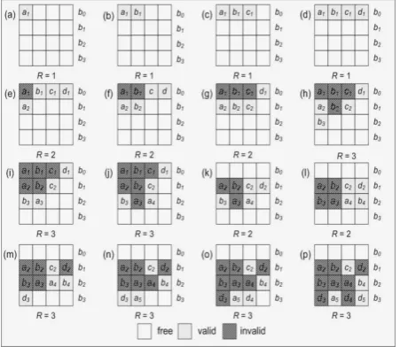 Figure 5: Example of the FB scheme where B and K are 4 