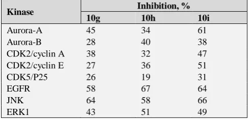 Table 1. In vitro anticancer screening of the synthesized compounds against cell lines (IC50, µM ± SD, n = 3)
