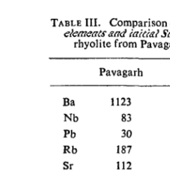 TABLE III. Comparison of incompatible trace demeats "ad iaid"l Se isoto(l(C d"t" foe rhyolite from Pavagarh and Iceland 