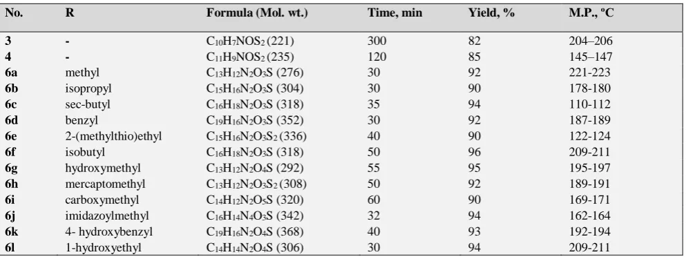 Table 2.Physical data for synthesized Rhodanine derivatives 3, 4 and 6a-l. 
