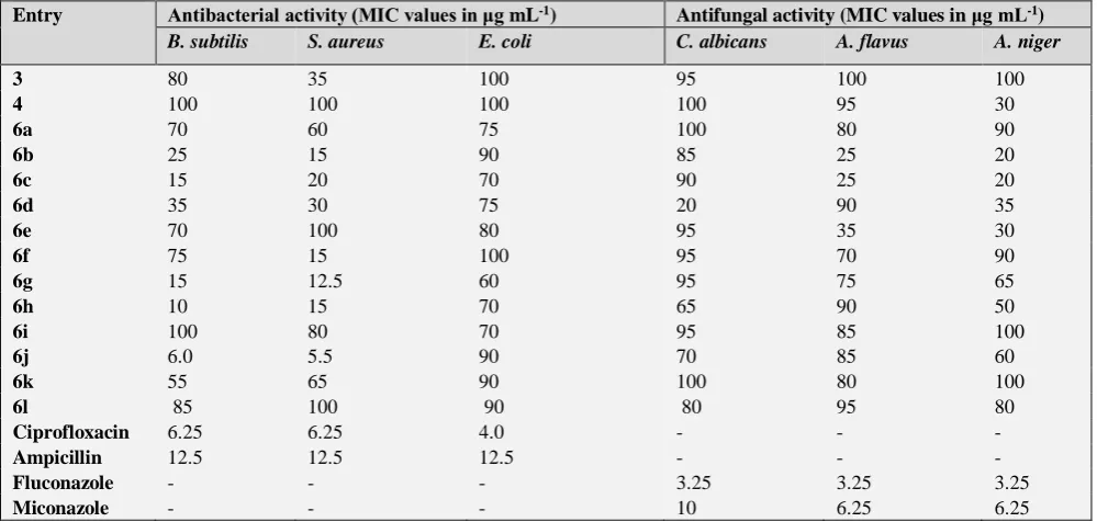 Table 4.In vitroanticancer activity of the studied compounds against the MCF-7 and BT-474cells, after 24 h 